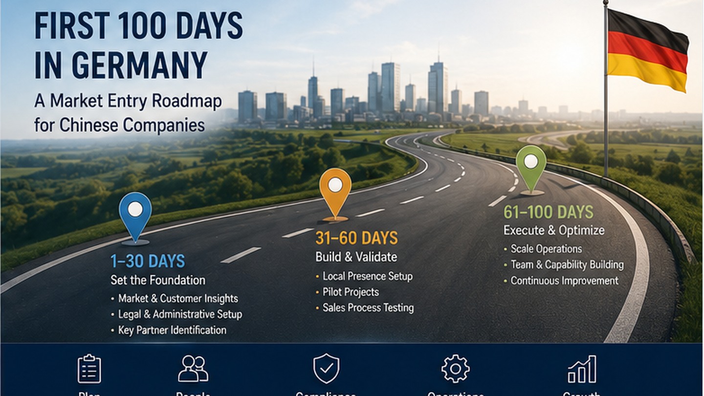 First 100 Days in Germany